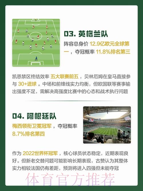 实时官方世界杯预测分析